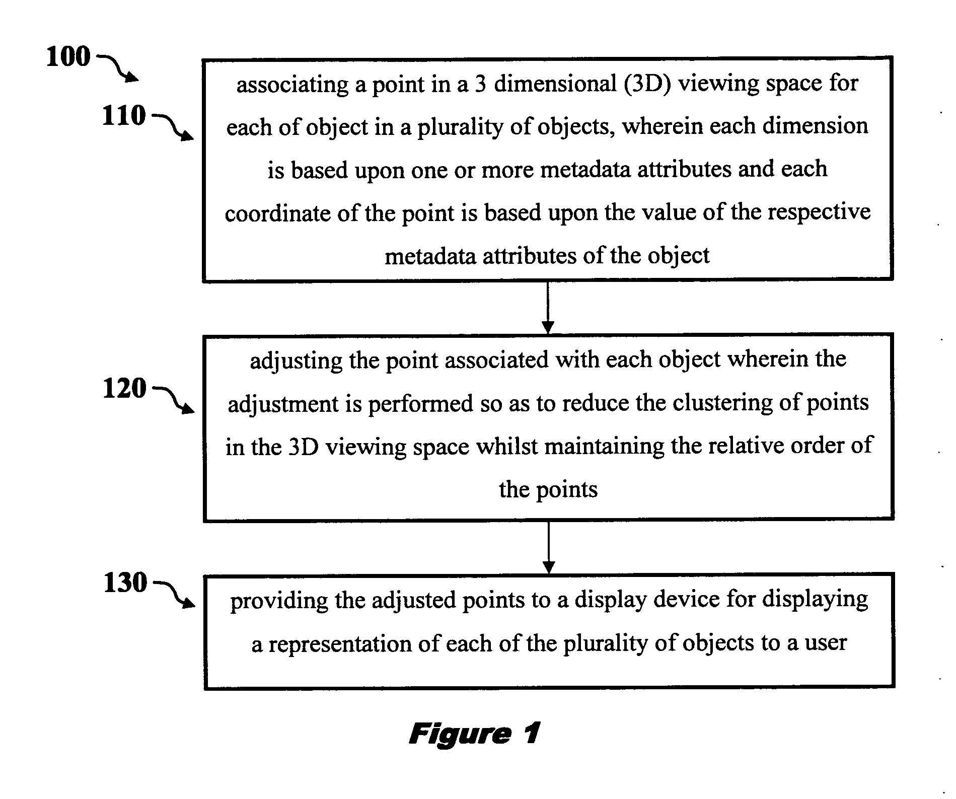 Method and system for display of objects in 3D