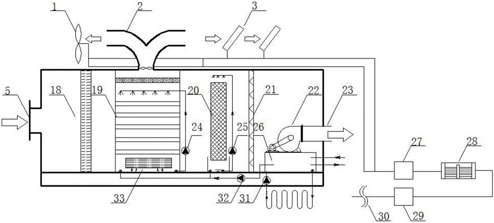 Cooling caravan combined with evaporative cooling and wind-solar hybrid power generation technology