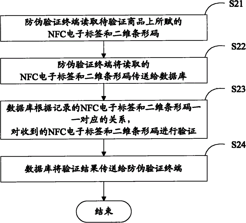 Safety anti-counterfeiting system and method