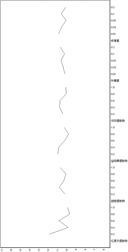 Cosmetic composition capable of removing eye black circles and smoothing fine lines and preparation method and application of cosmetic composition