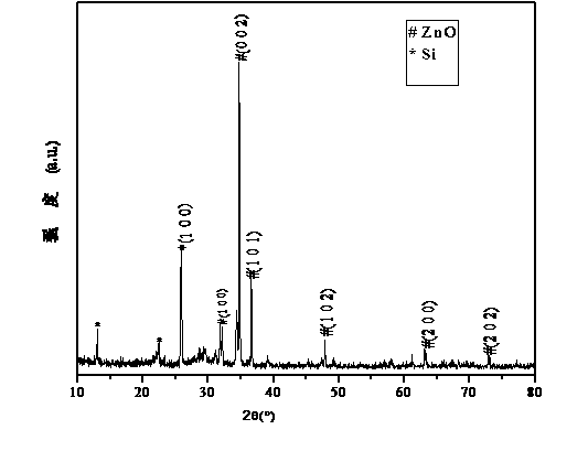 Method of preparing ZnO nano-line with higher length-diameter ratio through carbon thermal reduction technology