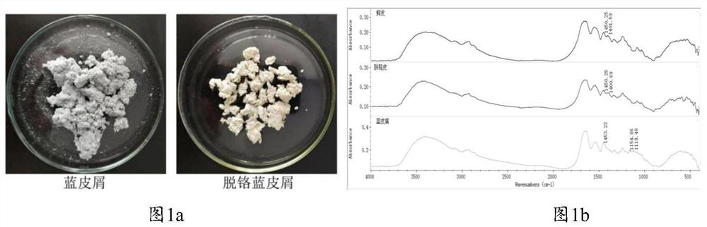 Method for preparing oligopeptide- growth-promoting rhizobacteria compound fertilizer by dechroming and fermenting wet blue scurf and application