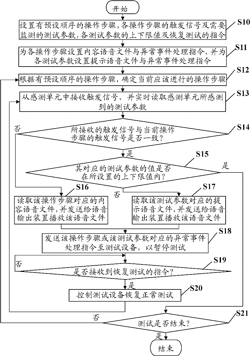 Security processing system and method
