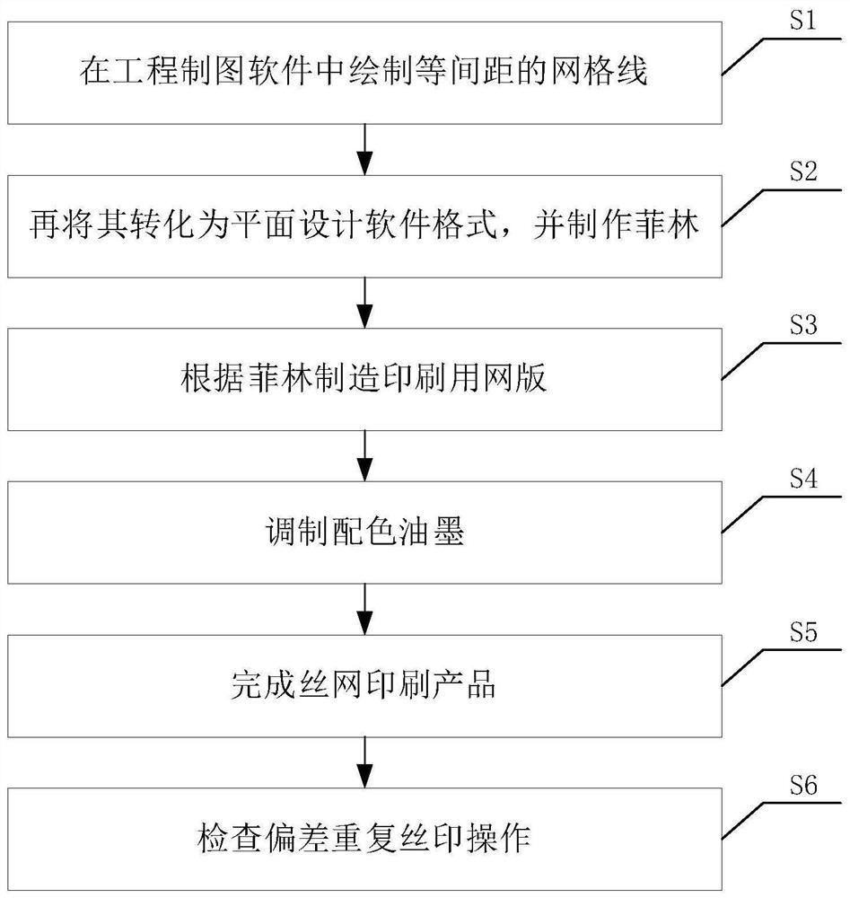 Pattern distortion adjustment printing process method for automobile instrument dial