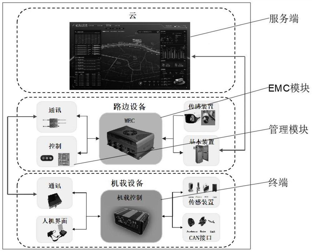 A vehicle-road networking collaboration system based on multi-access edge computing