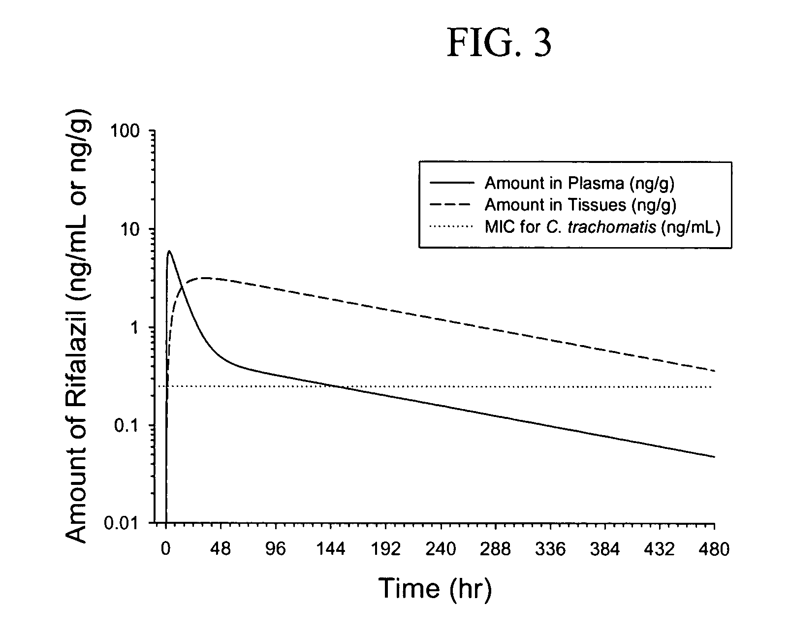 Low dose rifalazil compositions