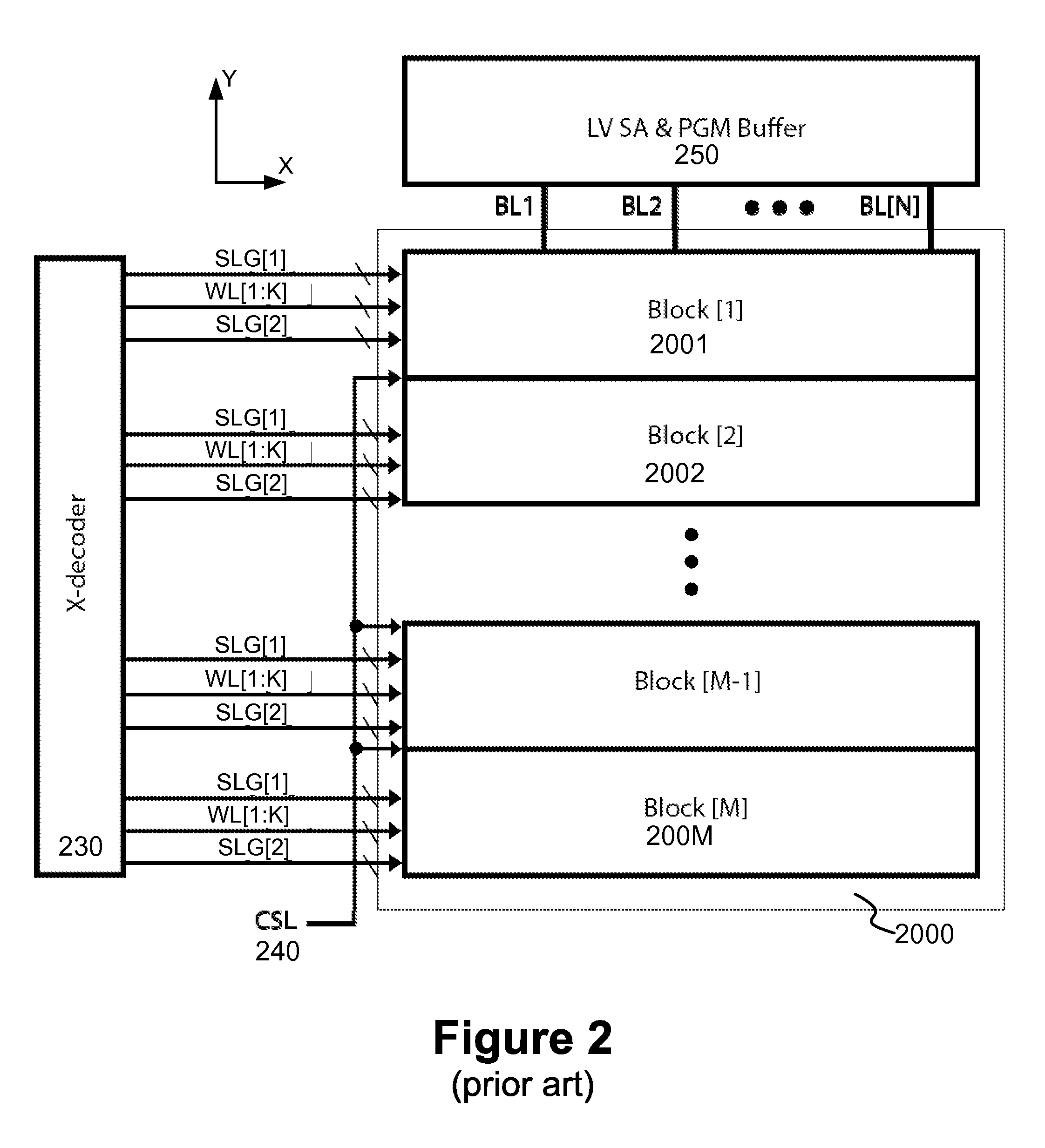 Novel shielding 2-cycle half-page read and program schemes for advanced NAND flash design