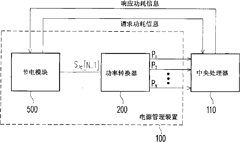 power-supply-managing-device-for-central-processing-unit-eureka