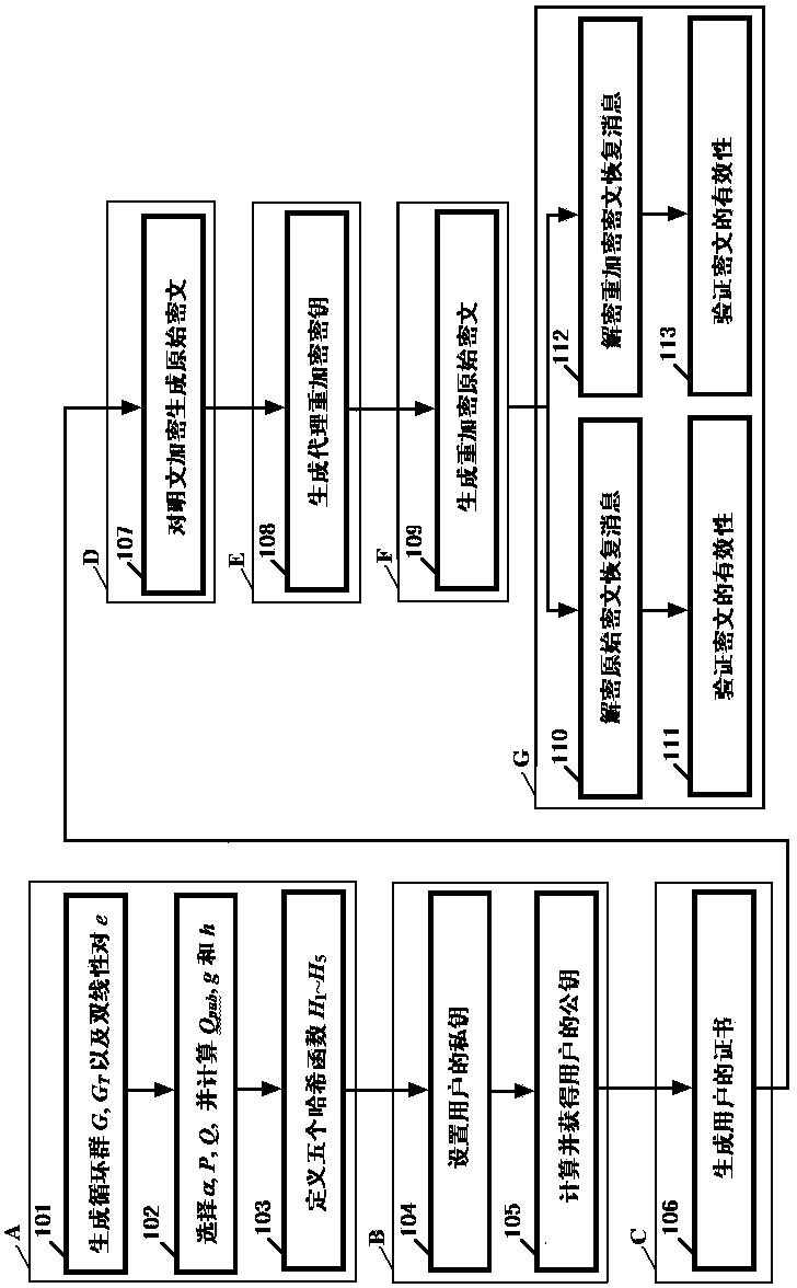 Certificate-based agent heavy encryption method and system