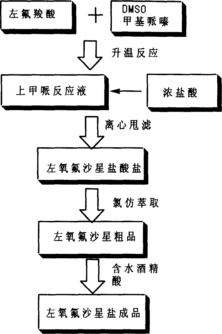Post processing method for preparing levo-ofloxacin