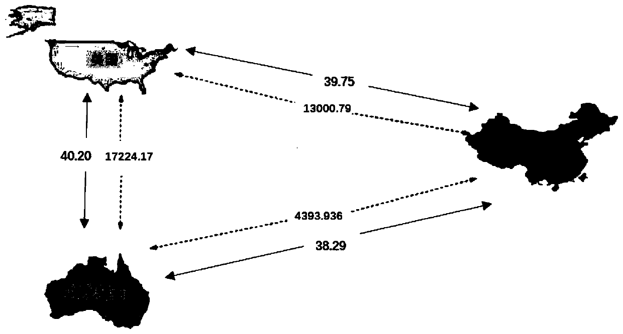 Method for quantifying trade resistance based on maximum expectation algorithm and multilateral probability model