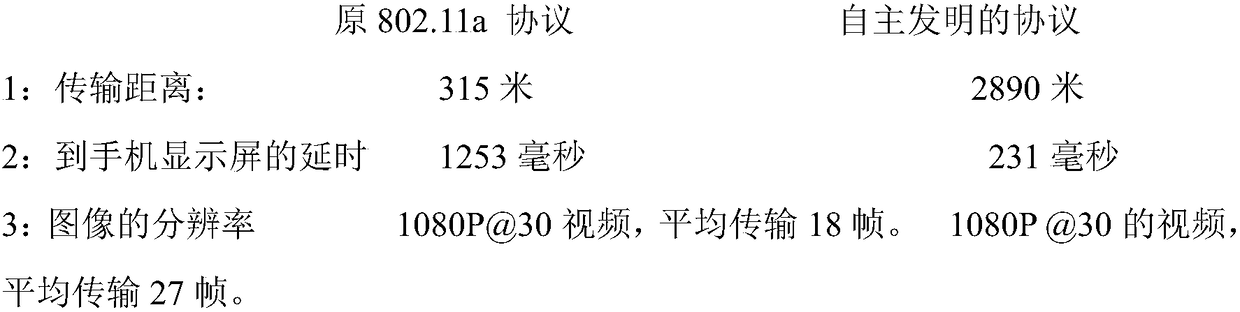 Wireless digital image transmission protocol method