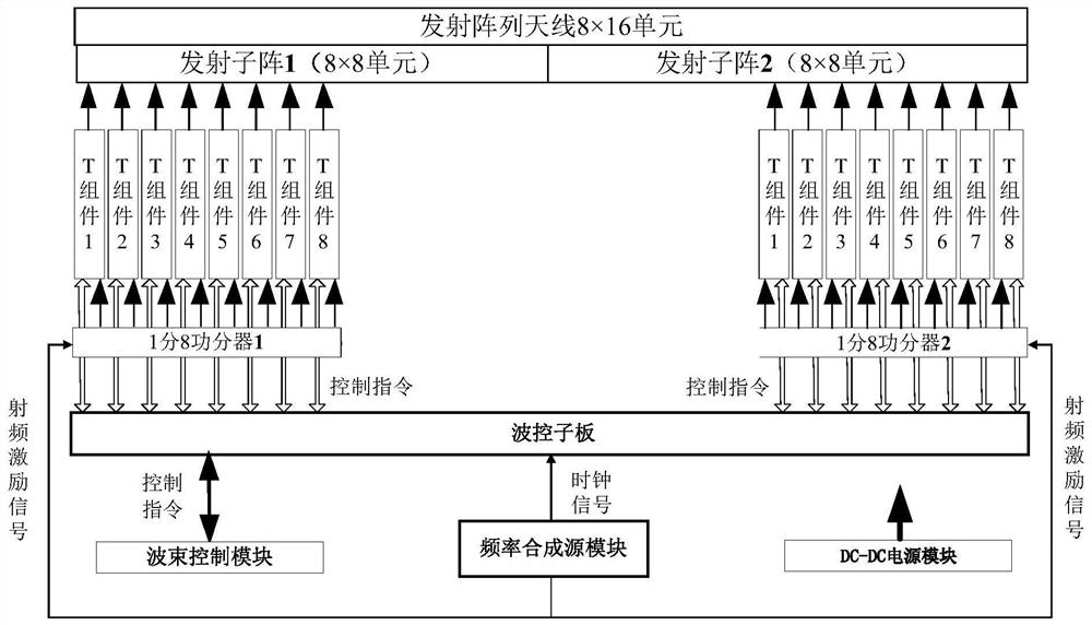 6-18GHz frequency band continuous wave integrated radio frequency digital transmitting and receiving system