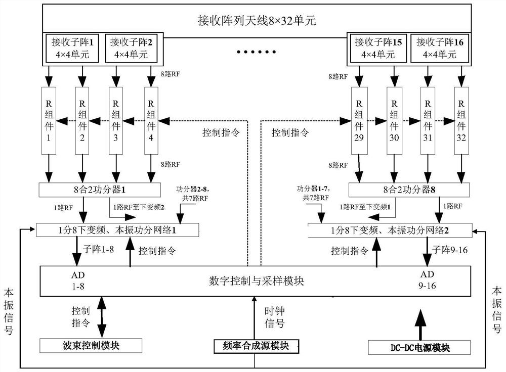 6-18GHz frequency band continuous wave integrated radio frequency digital transmitting and receiving system