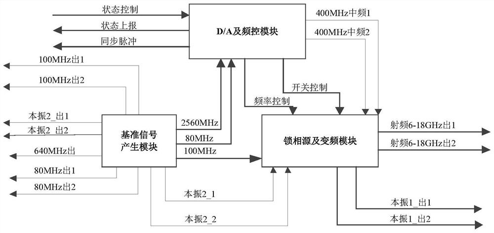 6-18GHz frequency band continuous wave integrated radio frequency digital transmitting and receiving system