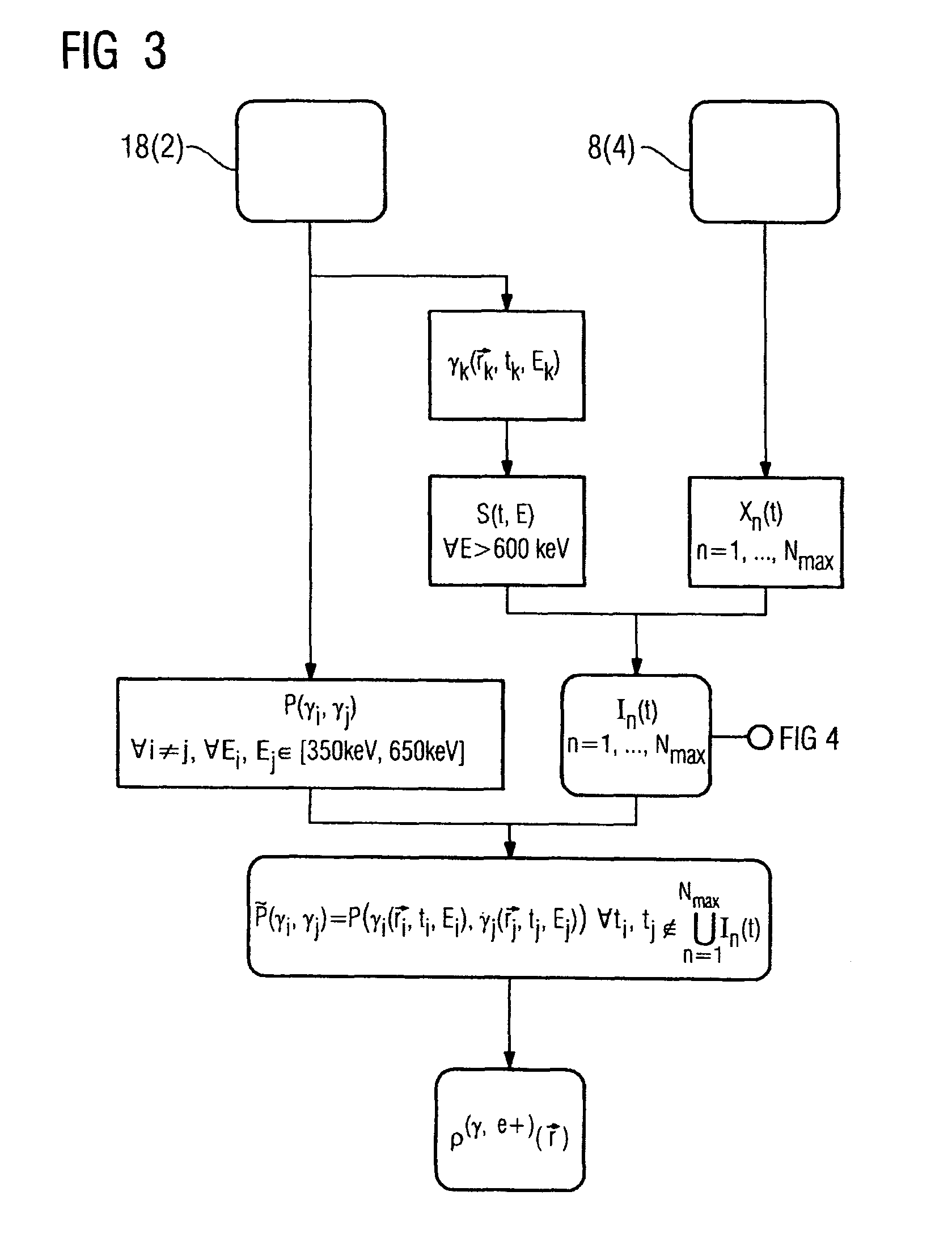 Device and method for locally resolved control of a radiation dose