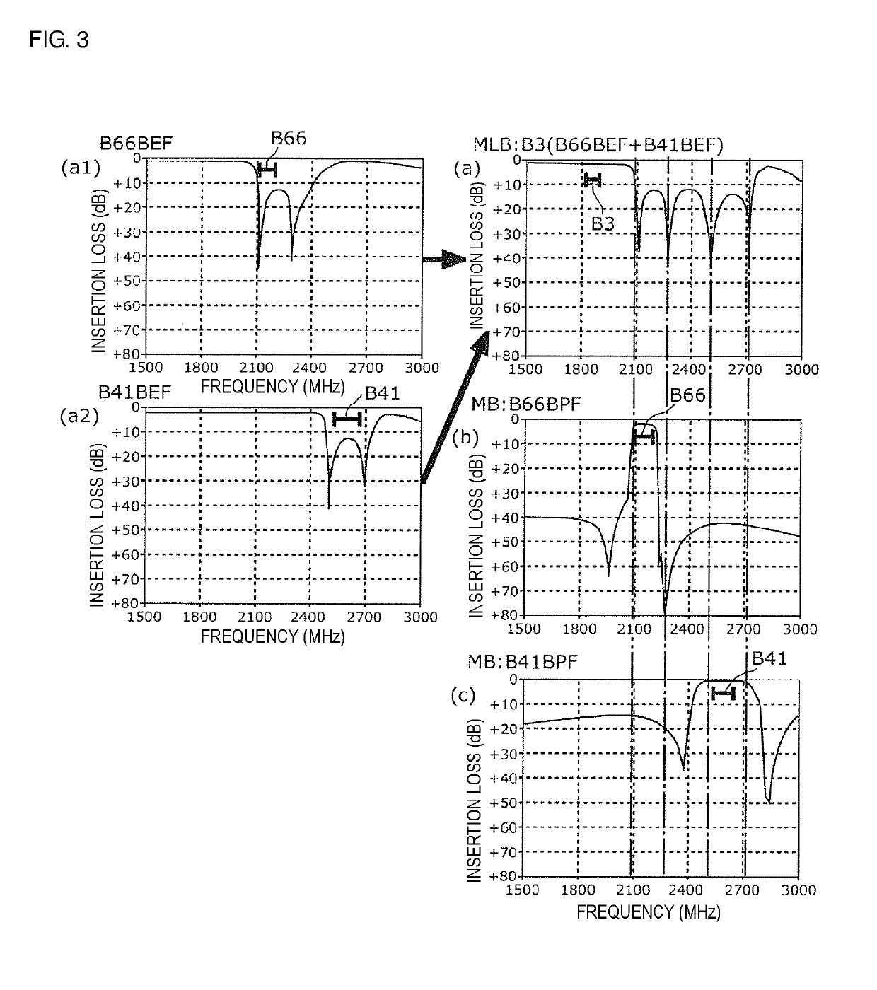 Radio-frequency front-end circuit and communication device