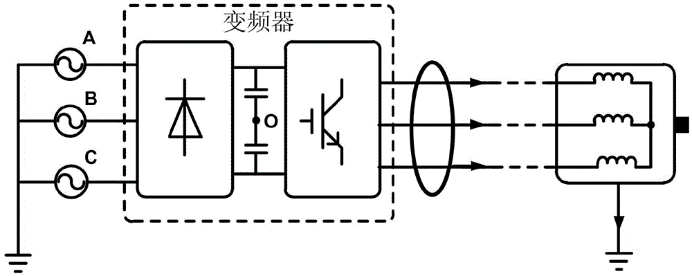Frequency conversion transmission system motor side common code impedance extraction method