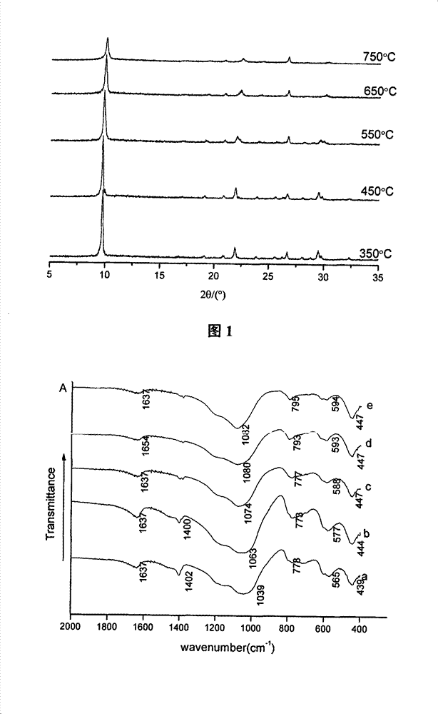 Mesopore USSTI zeolite with high silicon content and high hydrothermal stability and preparation method thereof