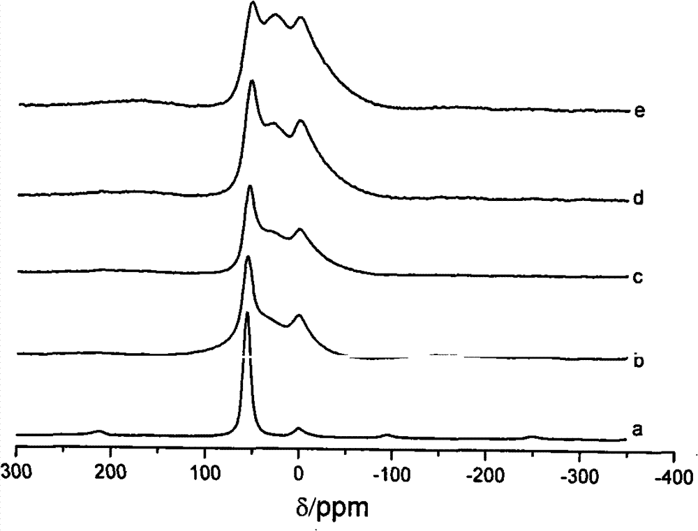 Mesopore USSTI zeolite with high silicon content and high hydrothermal stability and preparation method thereof