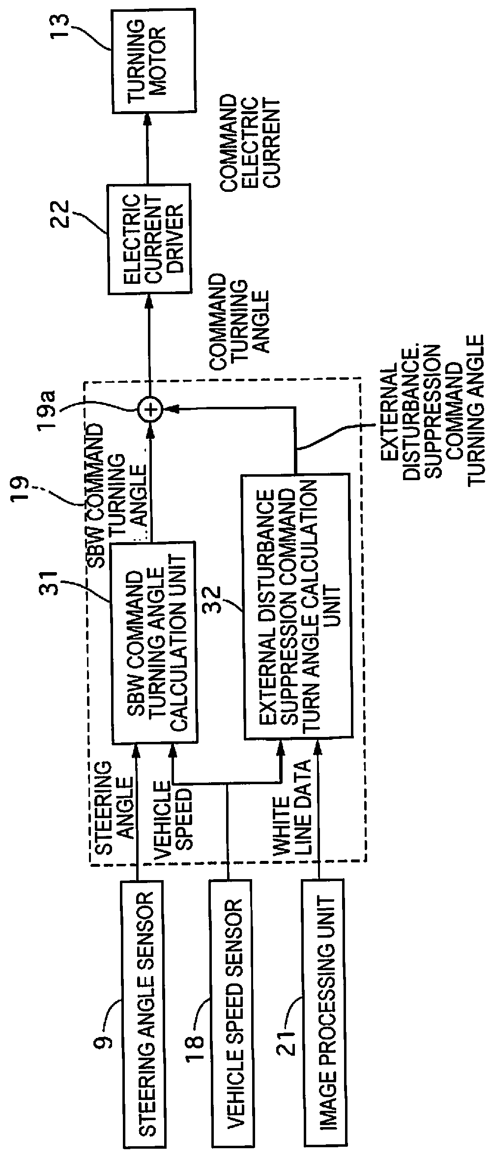 Stability control device