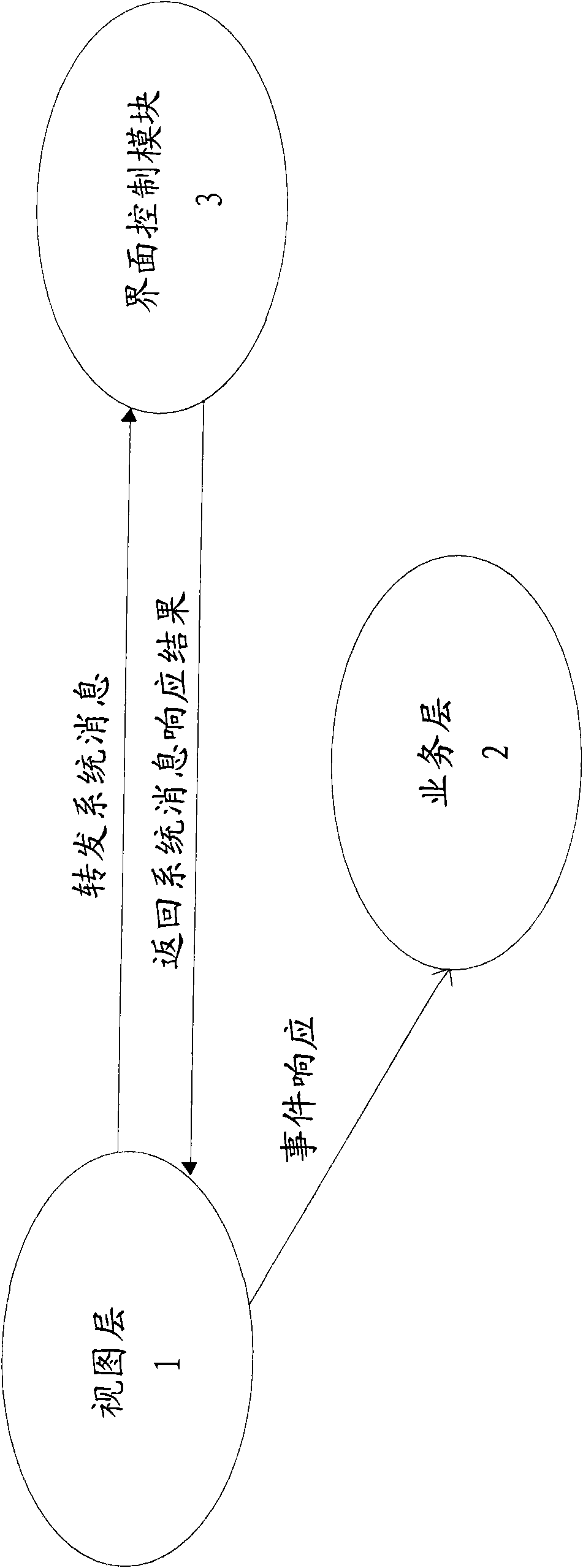 Method for processing application program interface based on Windows CE platform