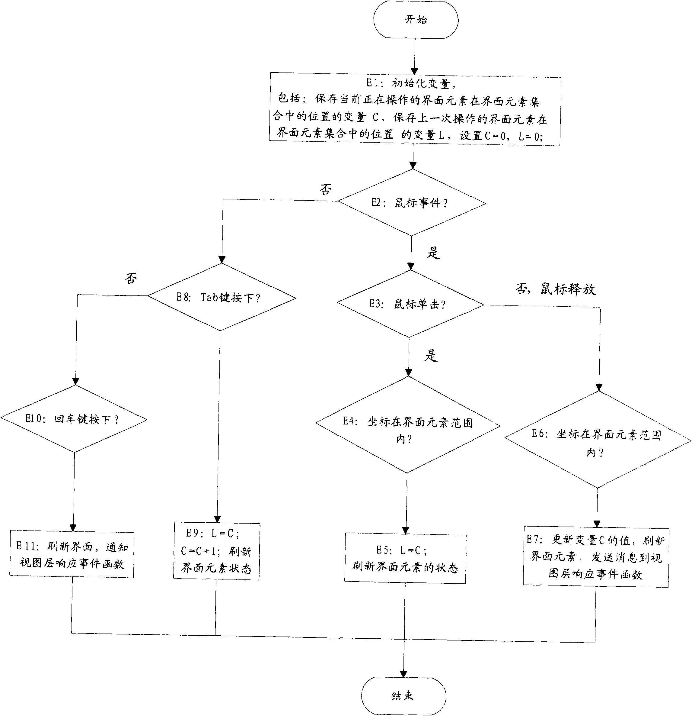 Method for processing application program interface based on Windows CE platform