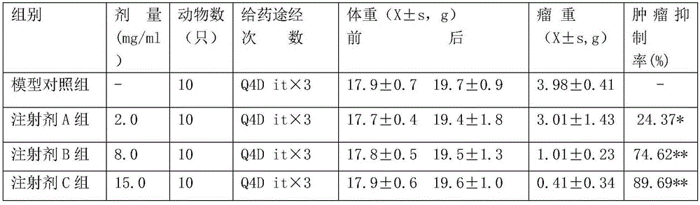 Chlorine dioxide containing injection and preparation method thereof