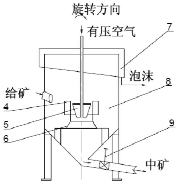 A complete set of high concentration flotation machine