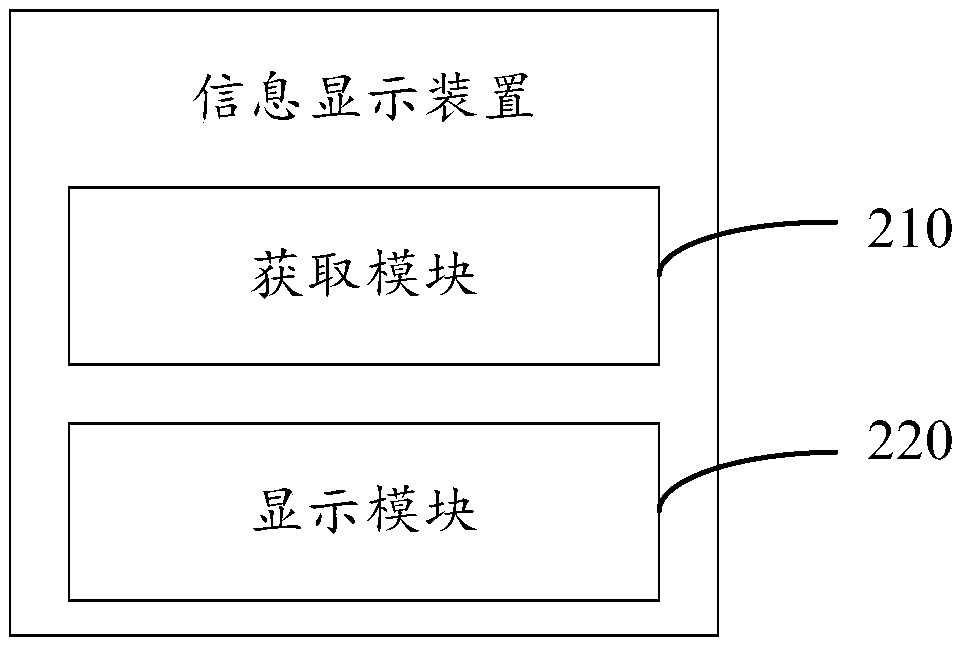 Message display method and device, computer device and computer readable storage medium