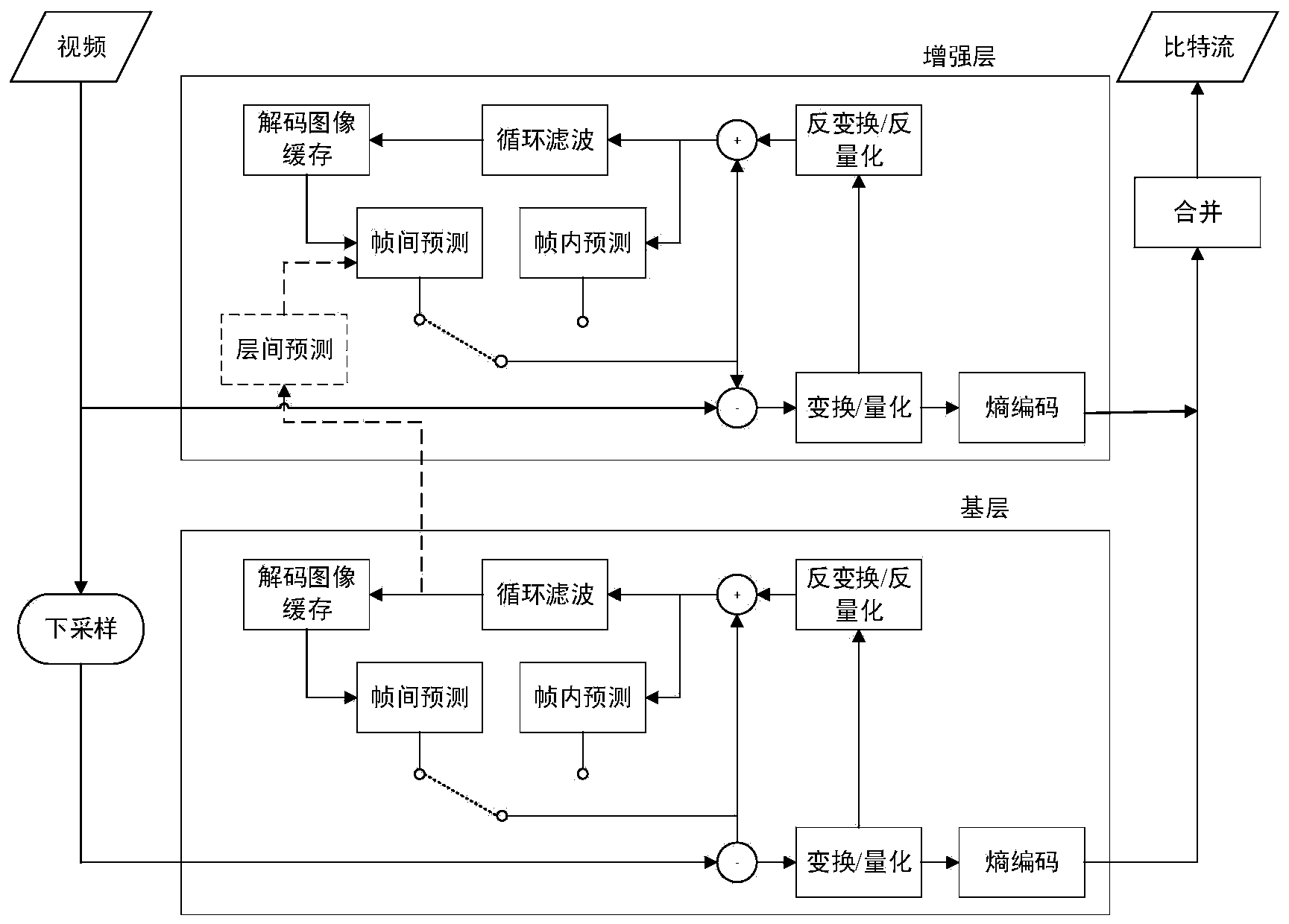 Method for quality scalable HEVC (high efficiency video coding)