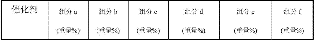 Catalyst for dehydrogenation of light alkanes to olefins