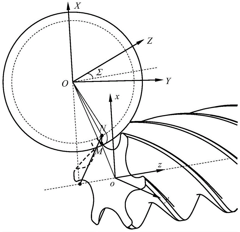 Segmental Grinding Method of Large Screw Compressor Rotor