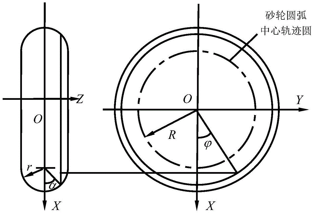Segmental Grinding Method of Large Screw Compressor Rotor