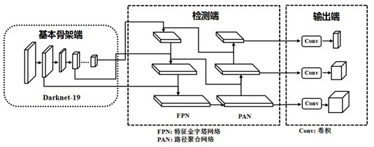 Single-step deep network-based automatic detection method for median multiple raw teeth in curved surface body layer graph