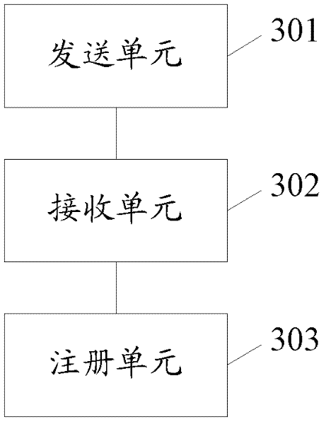 Method and system for registering software system