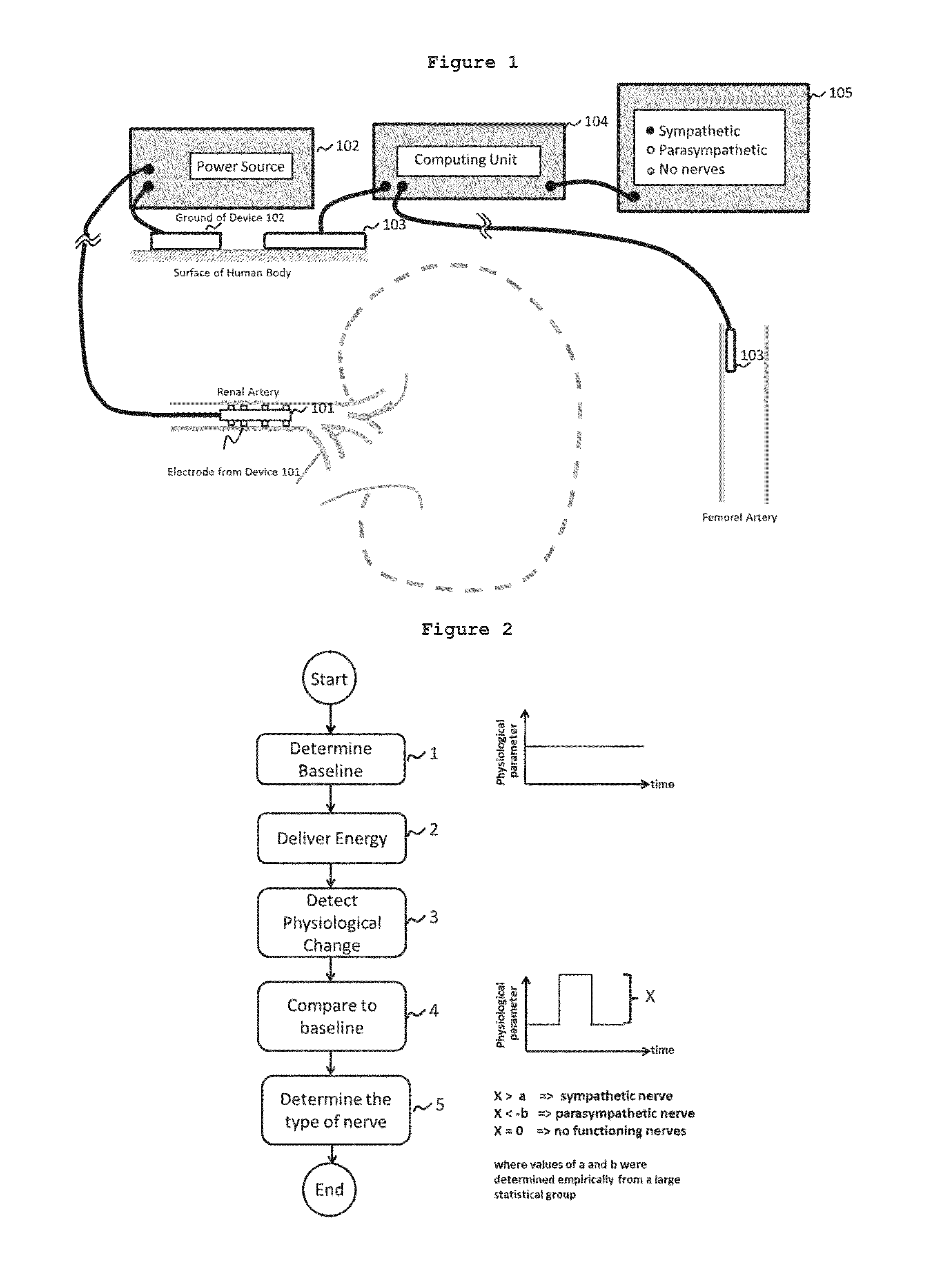 System and method for mapping the functional nerves innervating the wall of arteries, 3-d mapping and catheters for same