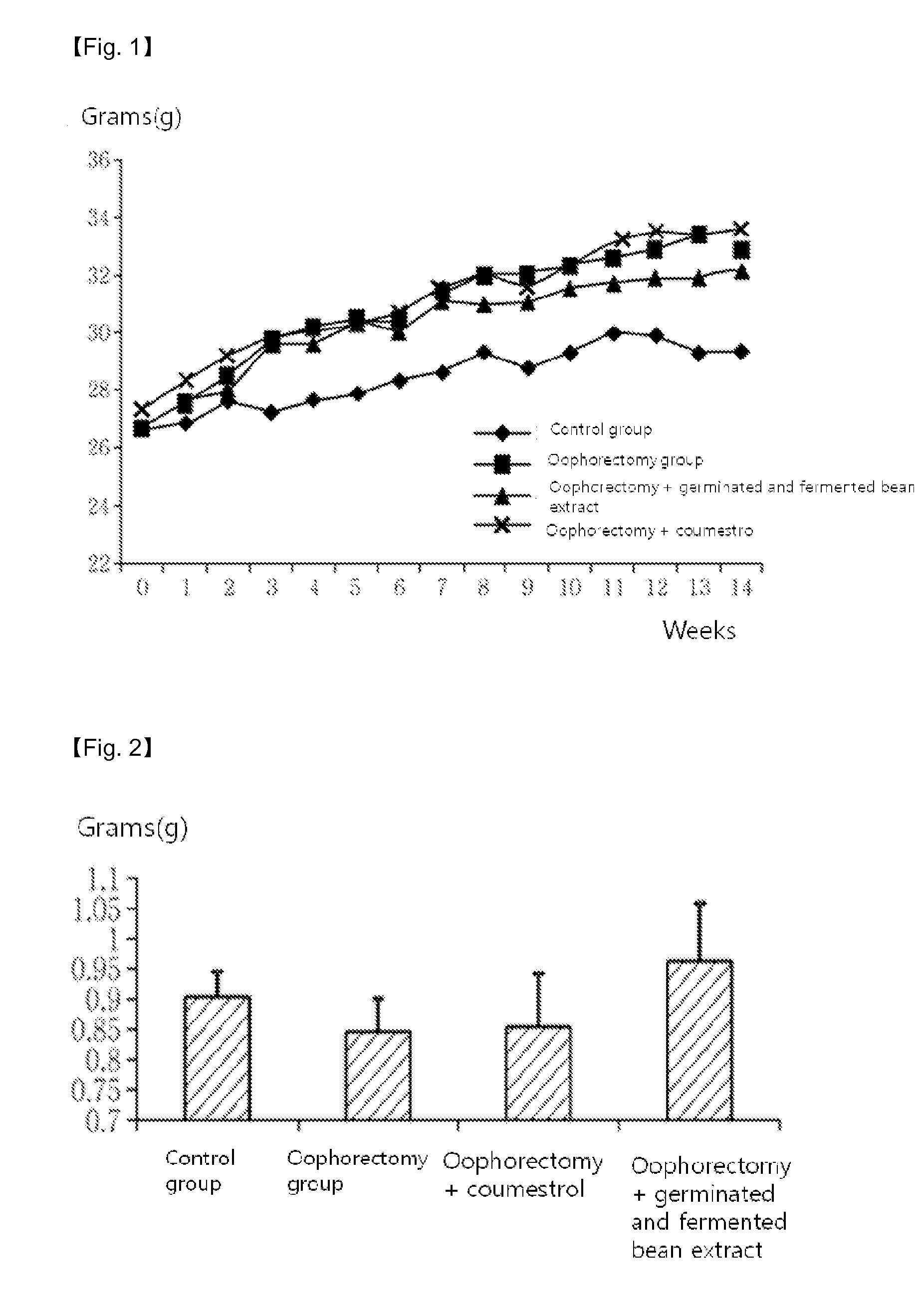 Composition for preventing or treating climacteric symptoms comprising soybean extract comprising coumestrol as an active ingredient
