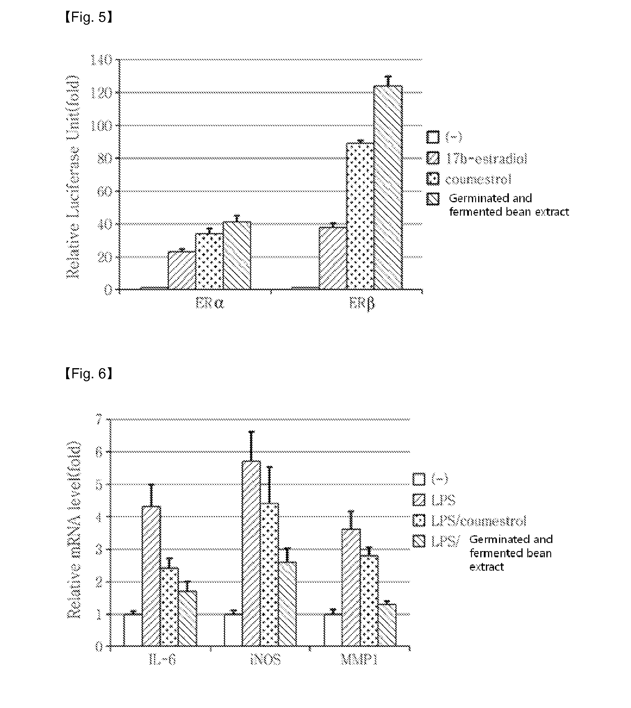 Composition for preventing or treating climacteric symptoms comprising soybean extract comprising coumestrol as an active ingredient