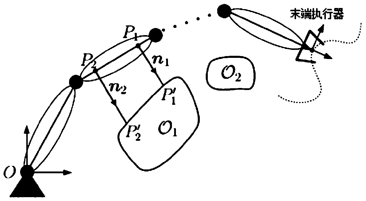 A Space Robot Collision Avoidance Method Based on Multiple Control Points