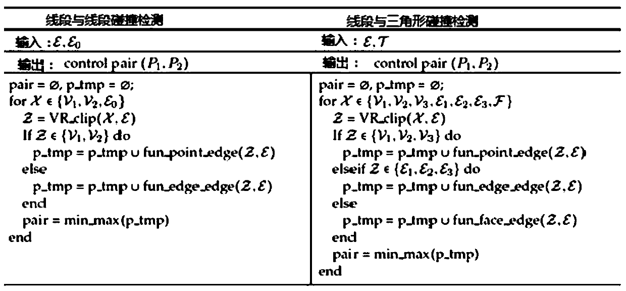 A Space Robot Collision Avoidance Method Based on Multiple Control Points