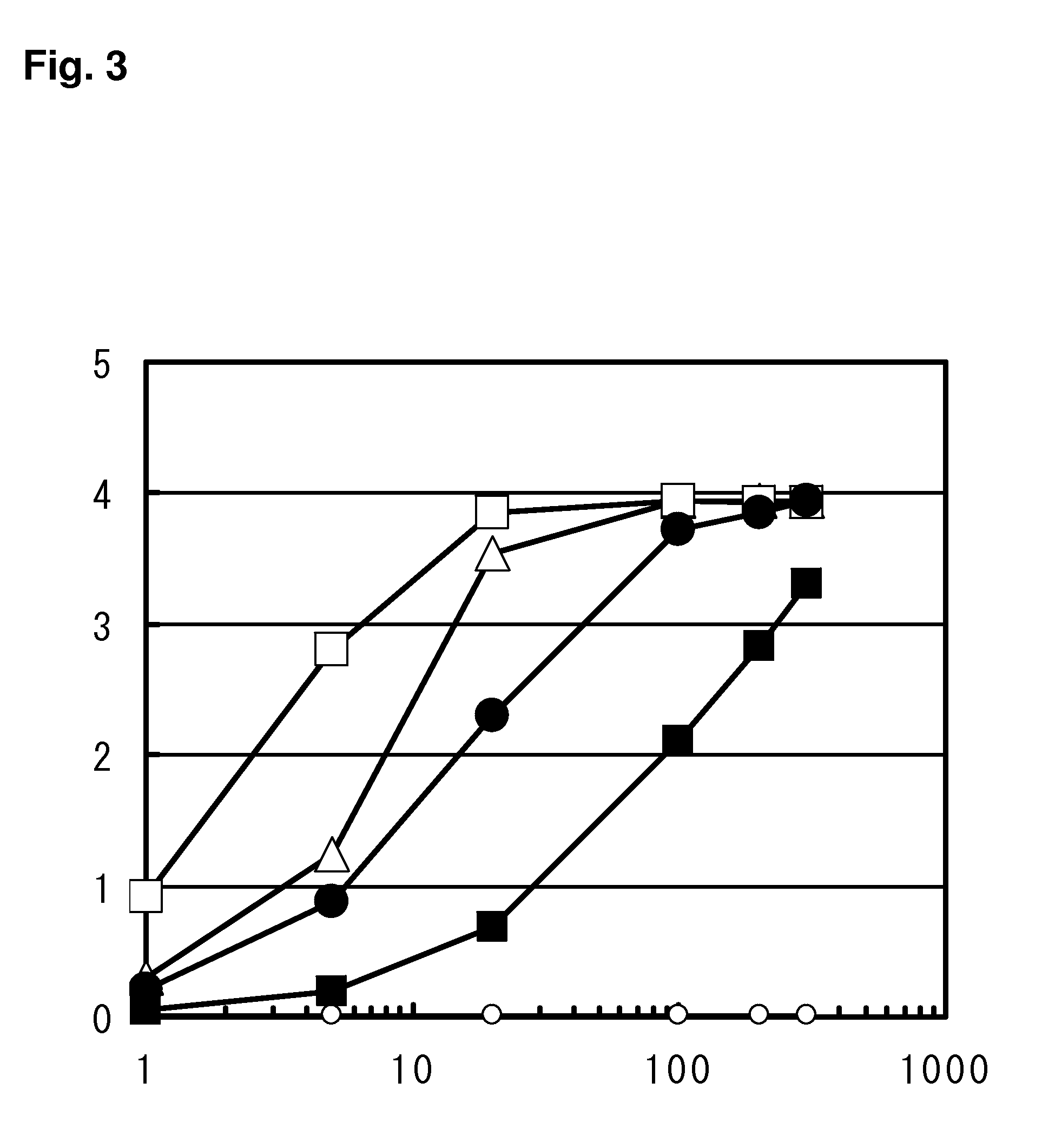 Pharmaceutical agent comprising Anti-bmp9 antibody as active ingredient for treatment of anemia such as renal anemia and cancer anemia