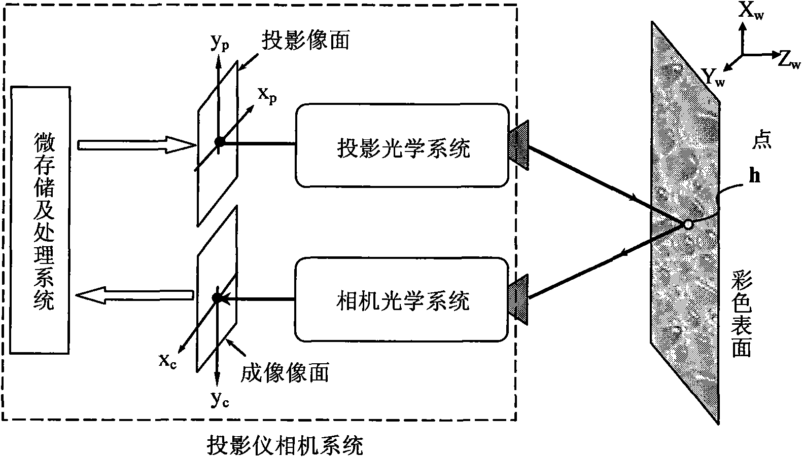 Method for reproducing projection display color of colorful surface