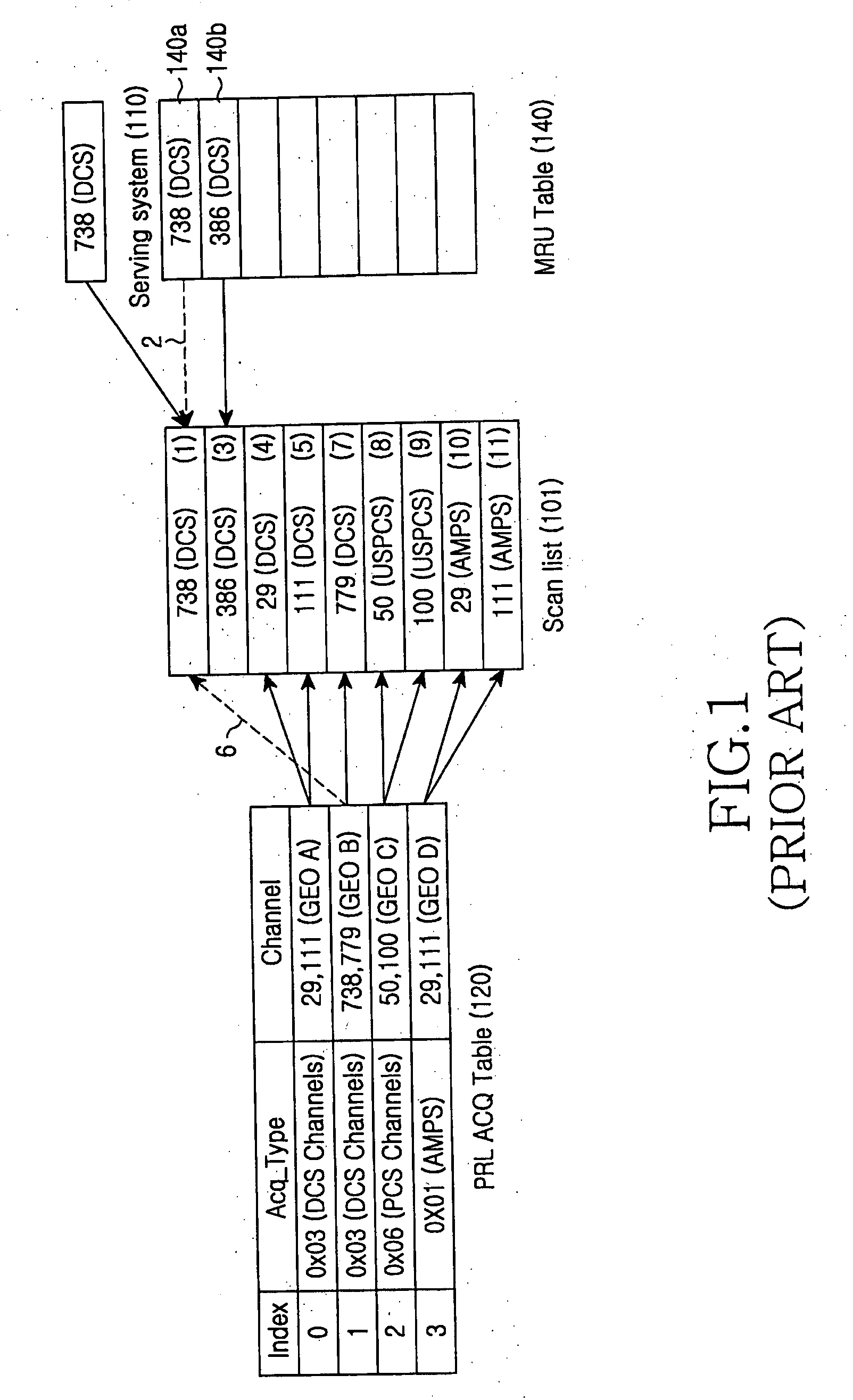 Method for selecting system in a mobile terminal