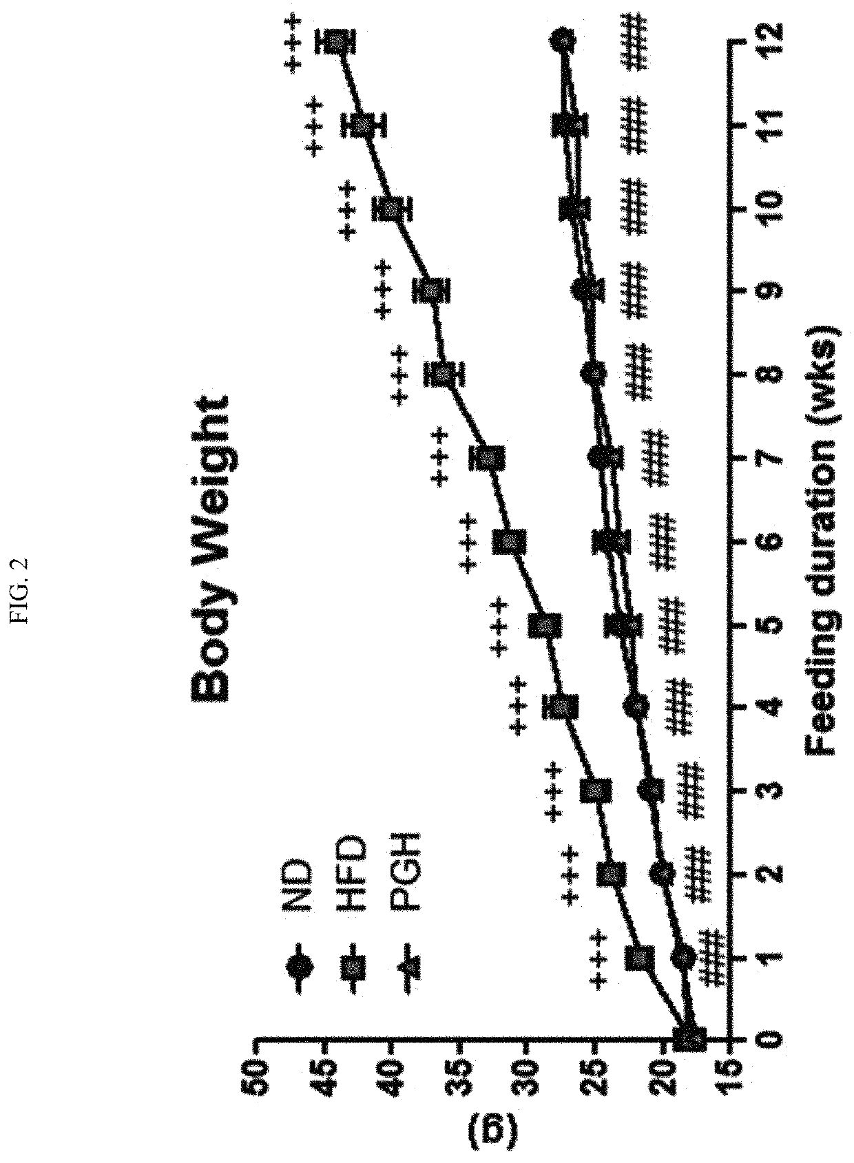 Pharmaceutical composition comprising an extract of platycodon grandiflorum and method for preventing or treating of obesity using the same