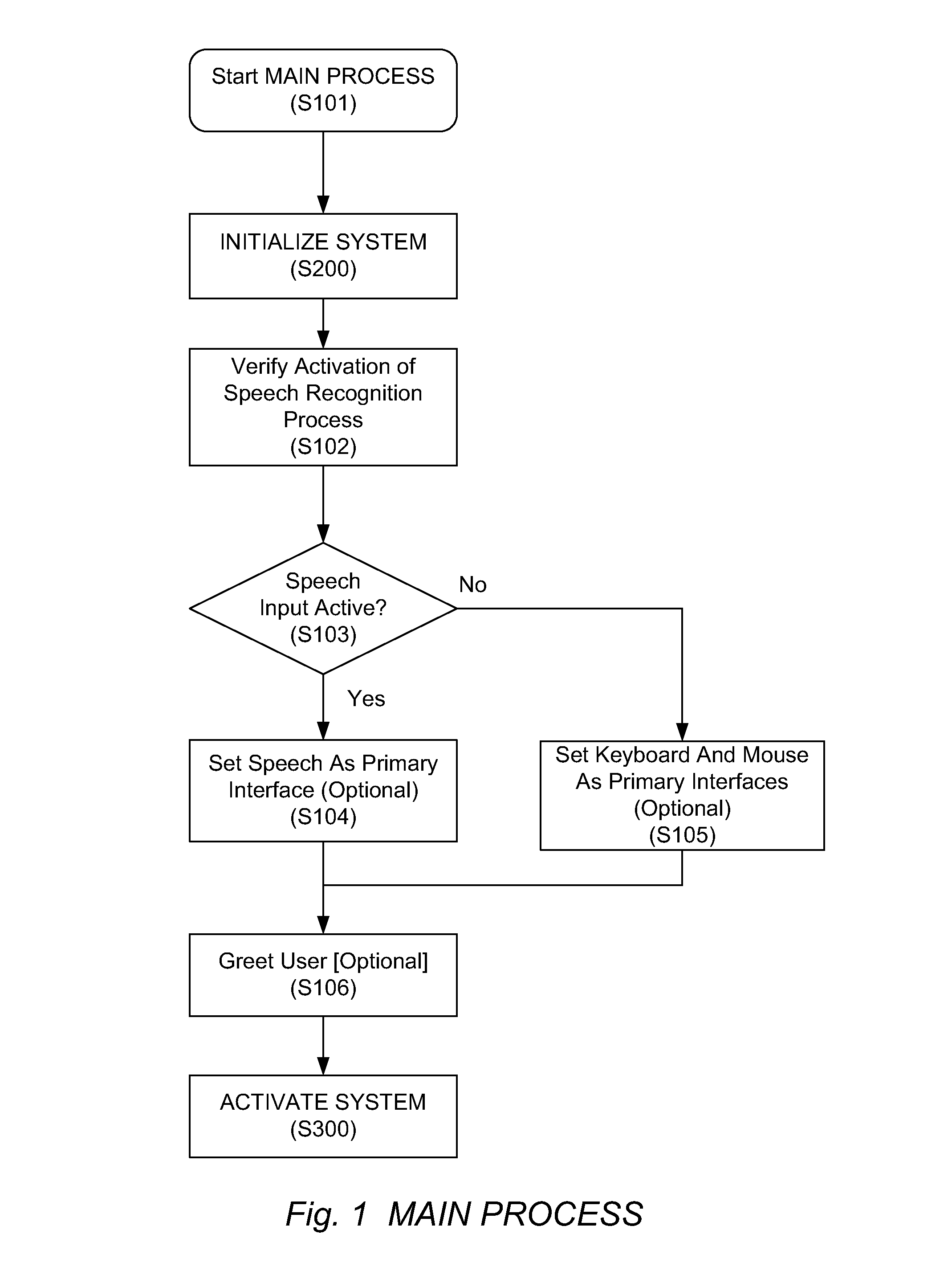 Speech interface system and method for control and interaction with applications on a computing system