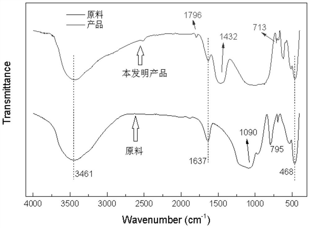 Magnetic soil remediation agent for heavy metal pollution of soil as well as preparation method and application of magnetic soil remediation agent