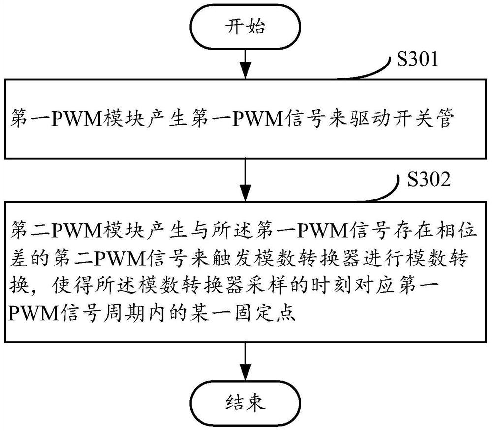 Analog-to-digital converter sampling system and analog-to-digital converter sampling method