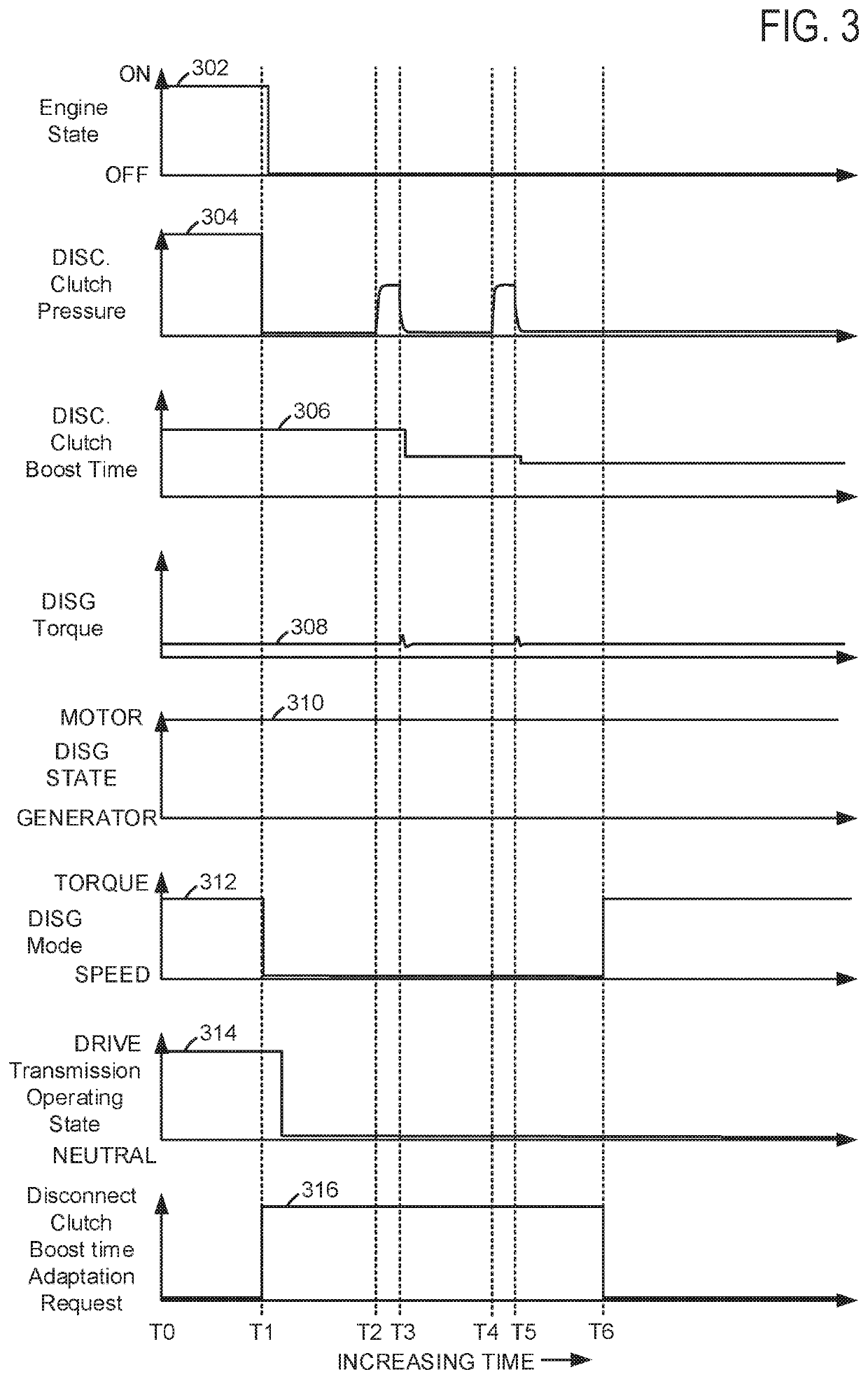 Operating methods and system for a driveline disconnect clutch
