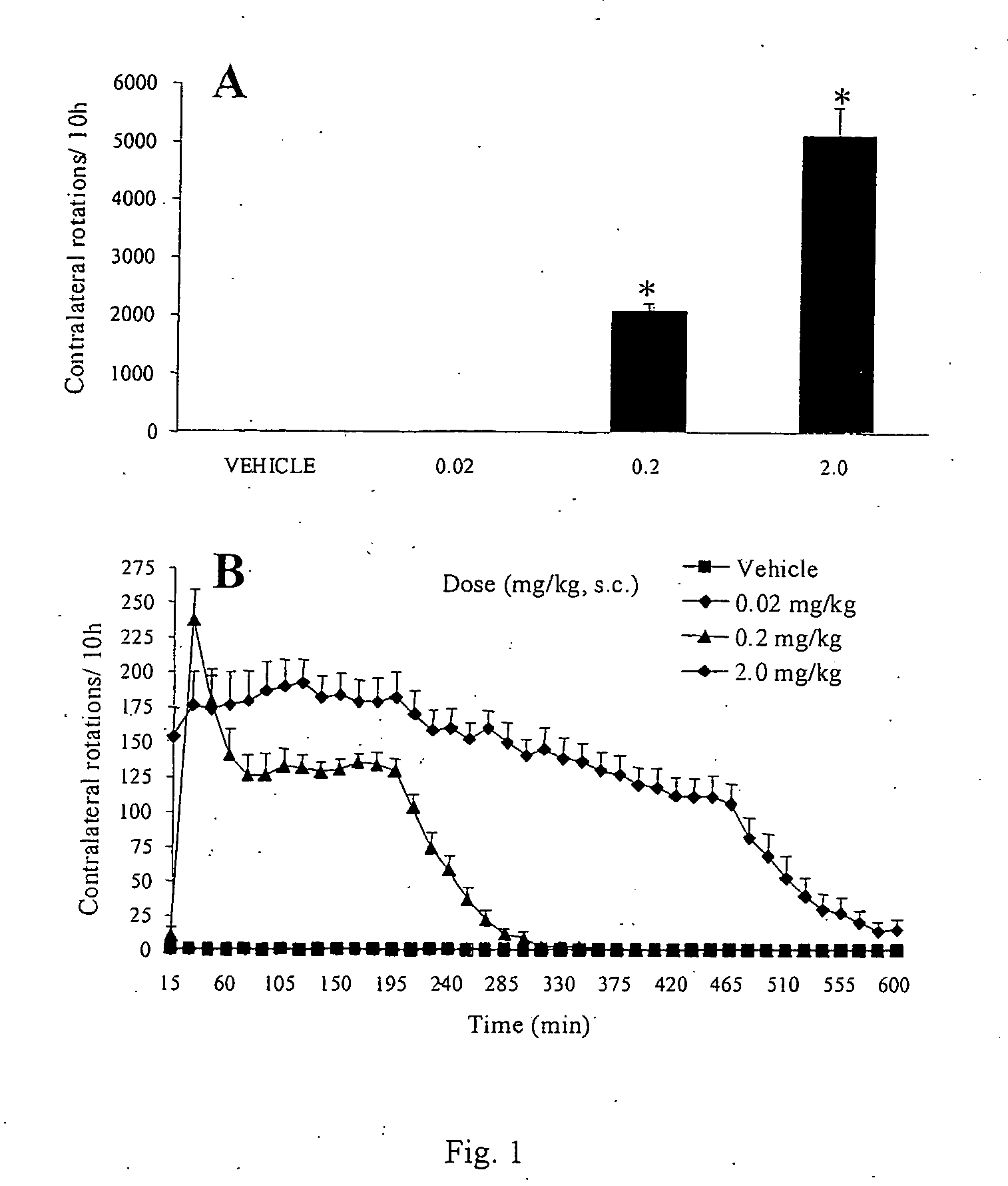 Method of treatment of dopamine-related dysfunction